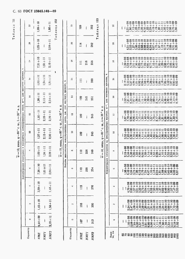 Страница 66 ГОСТ 25645.146-89