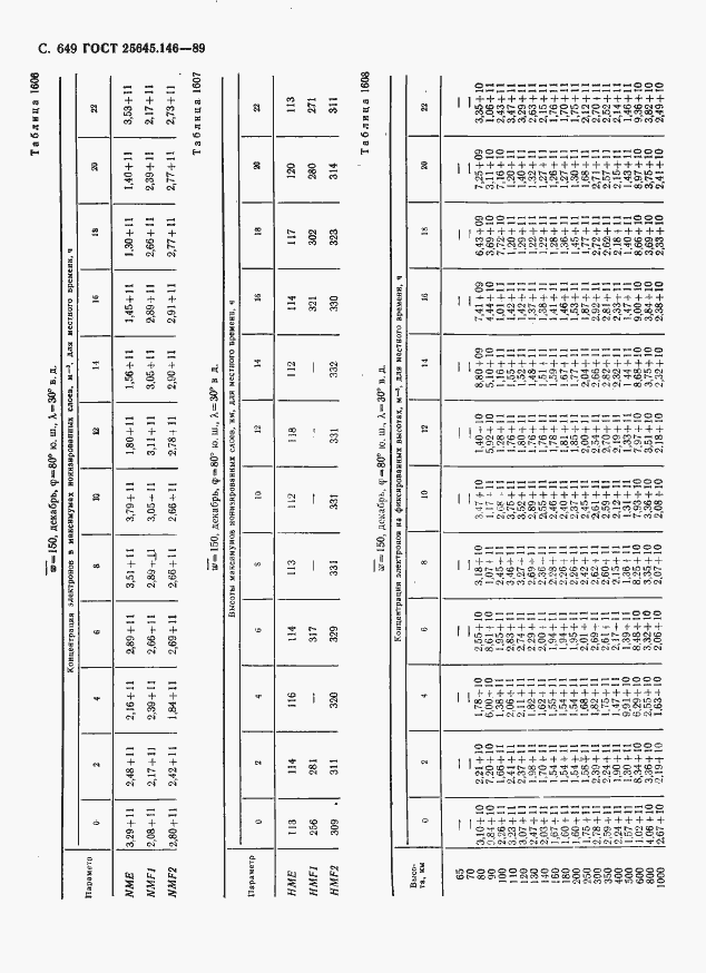 Страница 660 ГОСТ 25645.146-89