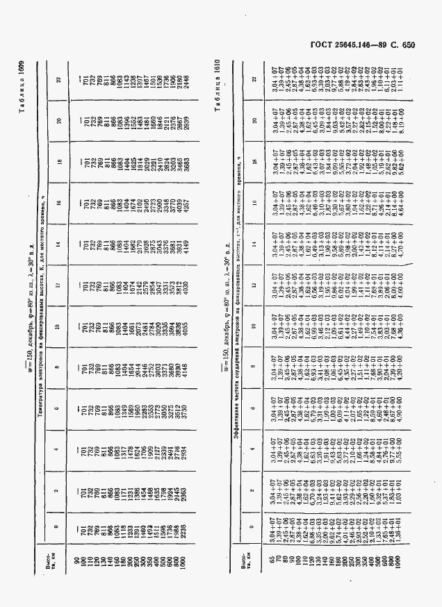 Страница 661 ГОСТ 25645.146-89