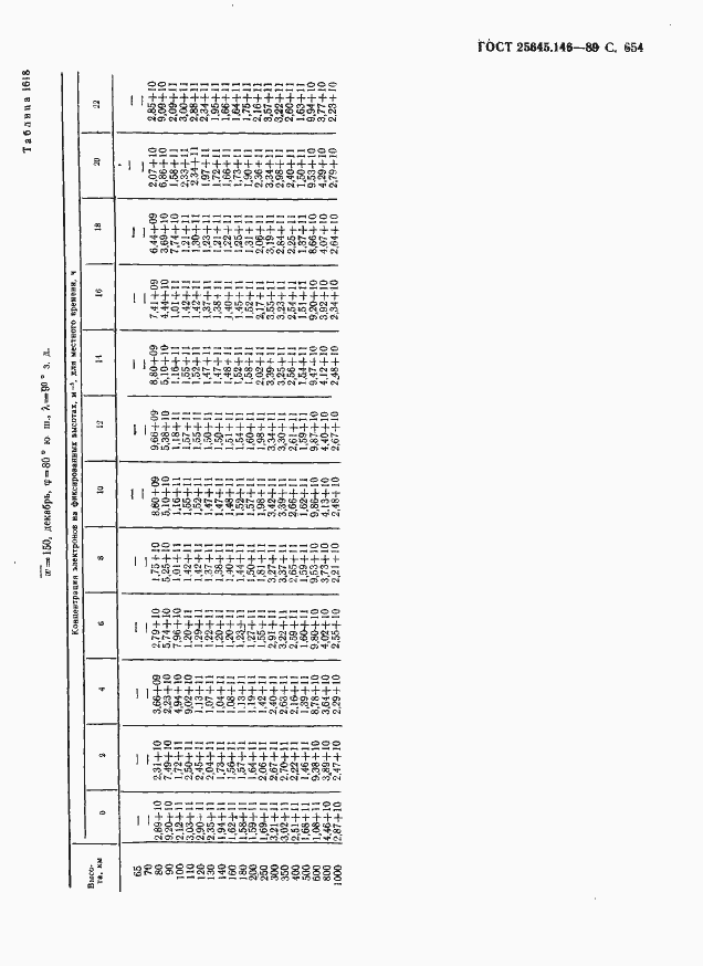 Страница 665 ГОСТ 25645.146-89