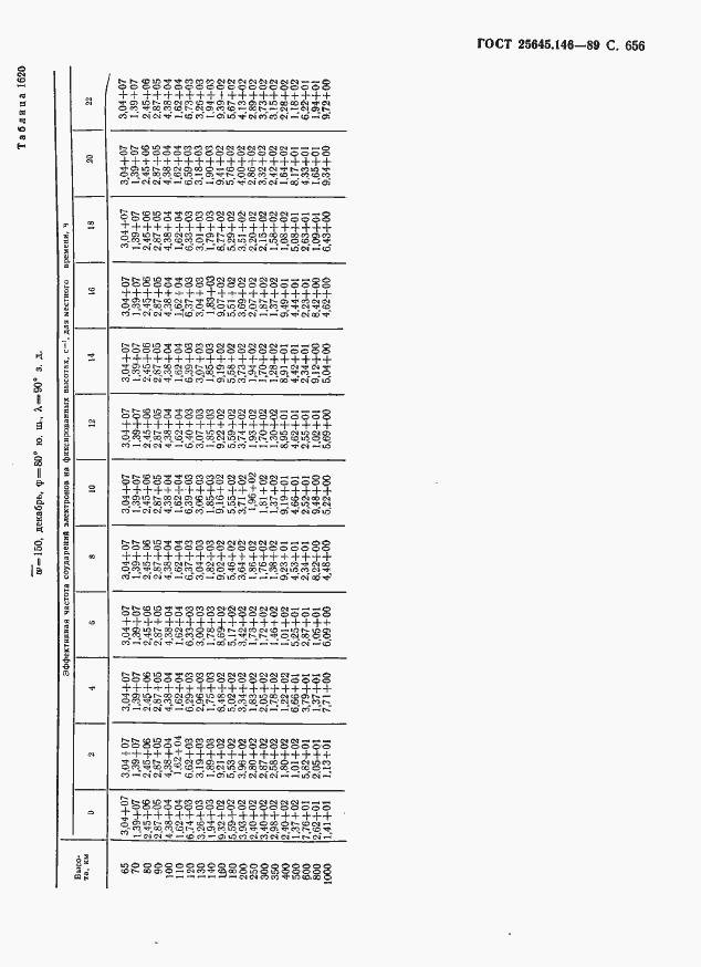 Страница 667 ГОСТ 25645.146-89