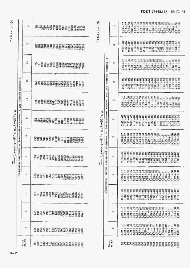 Страница 67 ГОСТ 25645.146-89