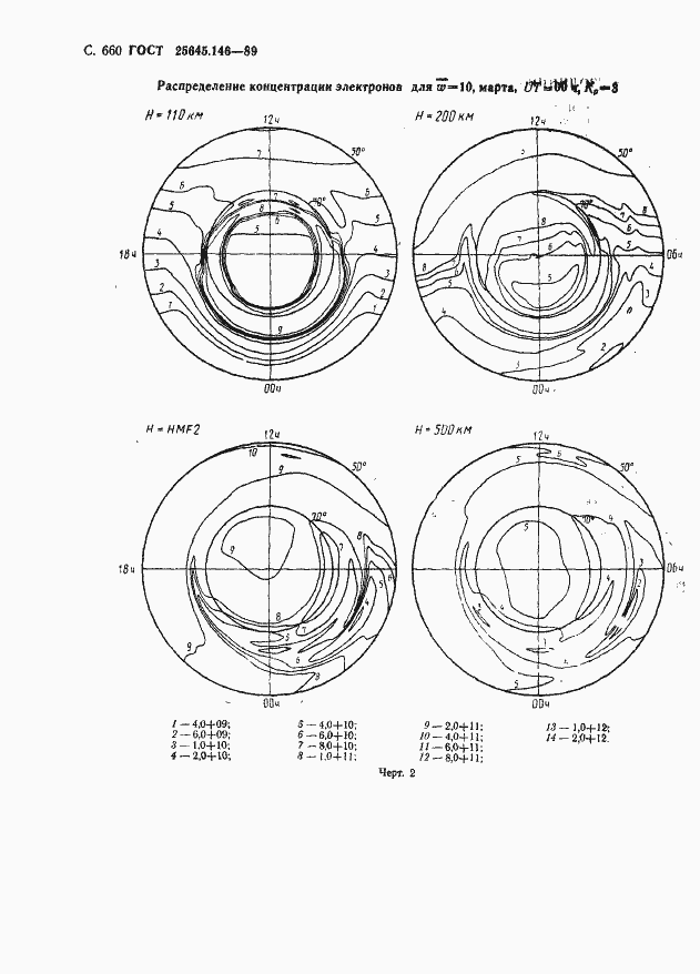 Страница 673 ГОСТ 25645.146-89