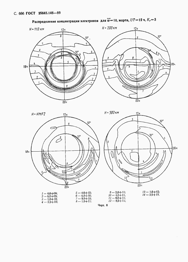 Страница 679 ГОСТ 25645.146-89