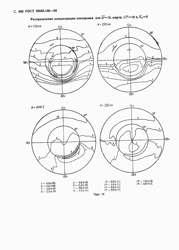 Страница 681 ГОСТ 25645.146-89