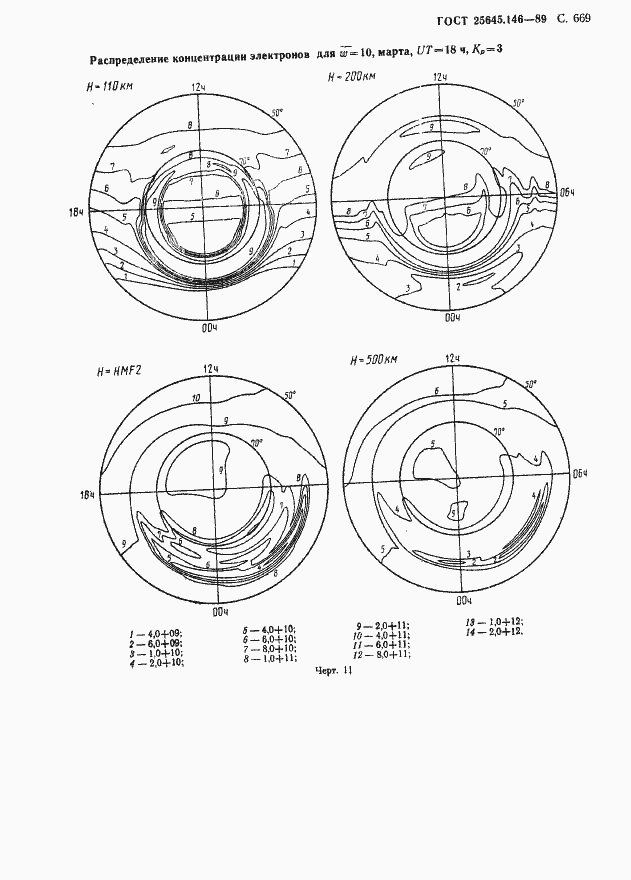 Страница 682 ГОСТ 25645.146-89