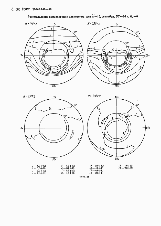 Страница 699 ГОСТ 25645.146-89