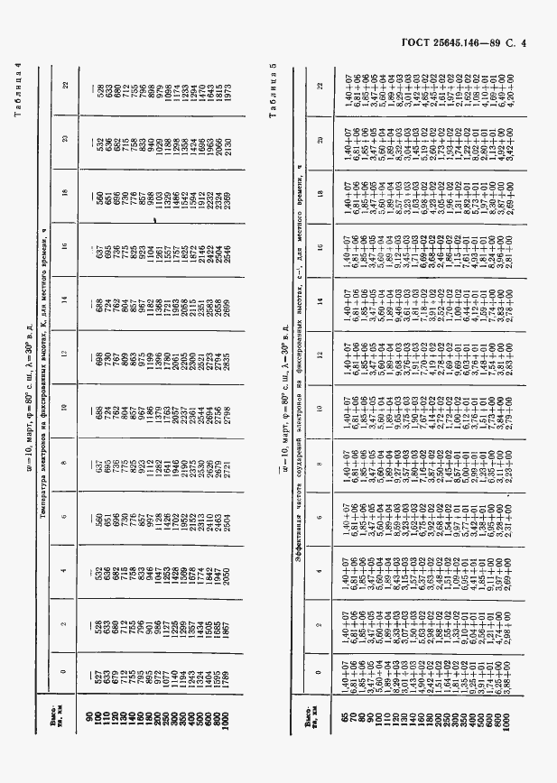 Страница 7 ГОСТ 25645.146-89