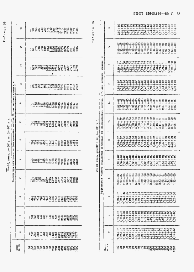 Страница 71 ГОСТ 25645.146-89