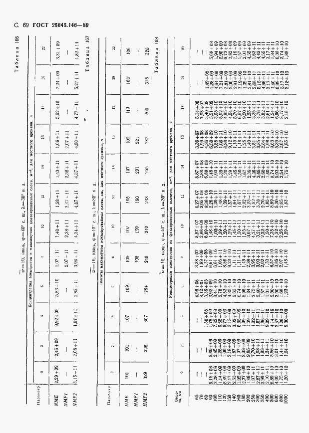 Страница 72 ГОСТ 25645.146-89
