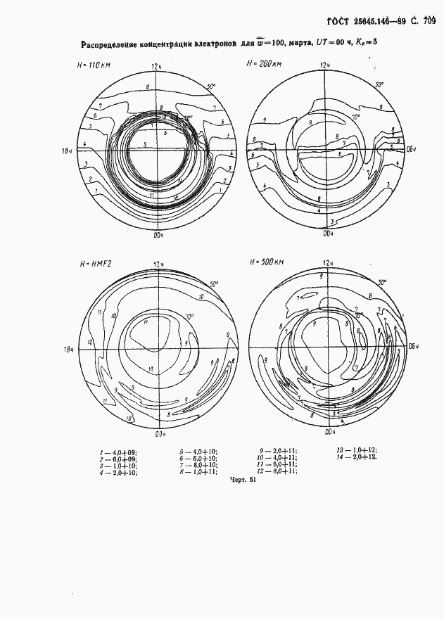 Страница 722 ГОСТ 25645.146-89