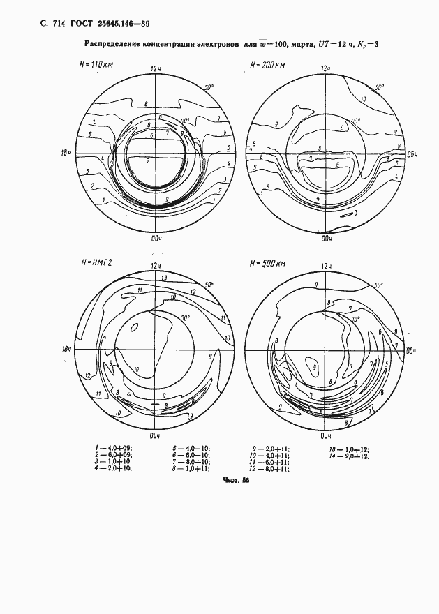 Страница 727 ГОСТ 25645.146-89