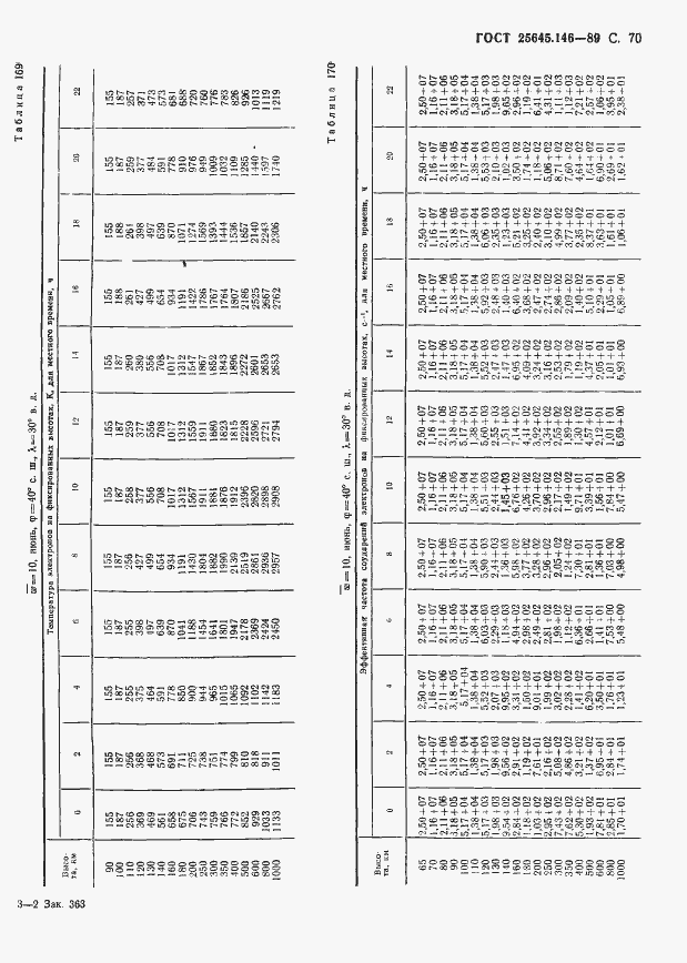 Страница 73 ГОСТ 25645.146-89