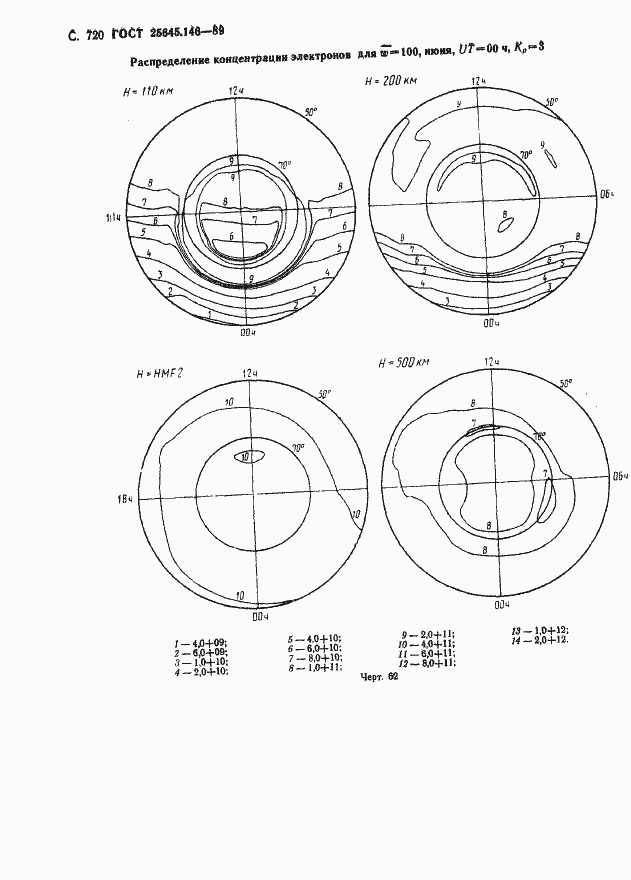Страница 733 ГОСТ 25645.146-89