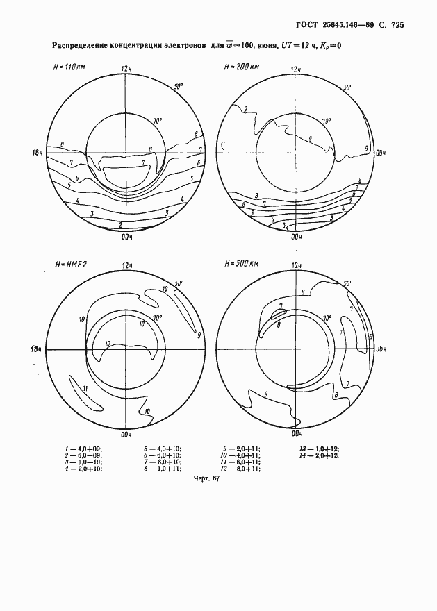 Страница 738 ГОСТ 25645.146-89