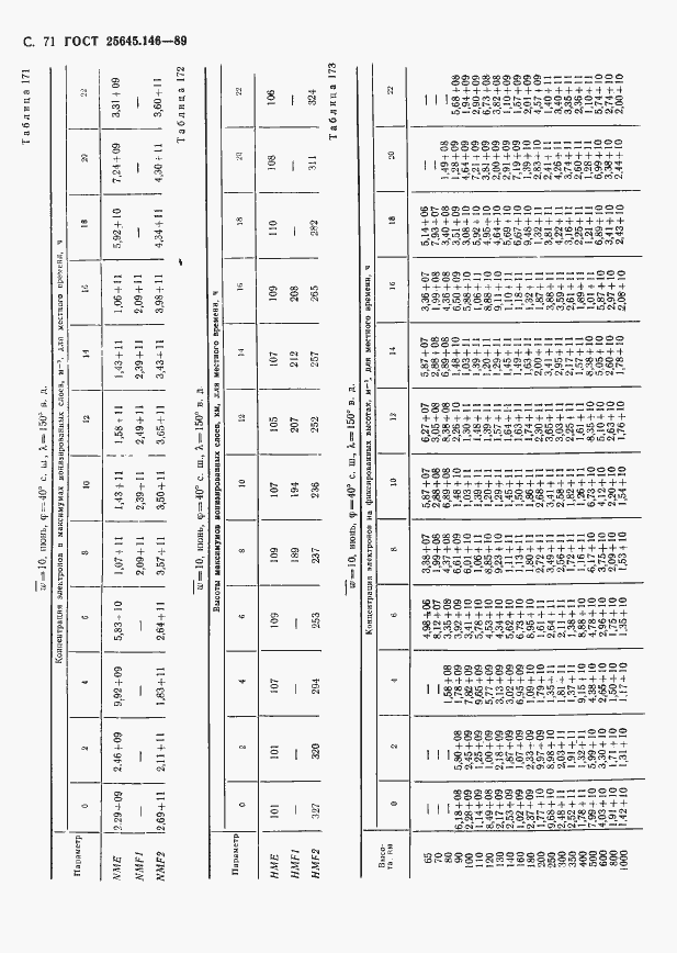 Страница 74 ГОСТ 25645.146-89