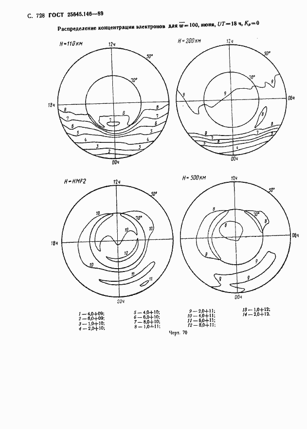 Страница 741 ГОСТ 25645.146-89