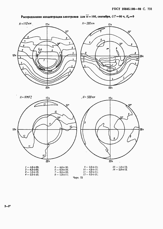 Страница 744 ГОСТ 25645.146-89