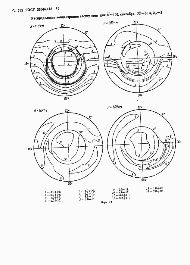 Страница 745 ГОСТ 25645.146-89