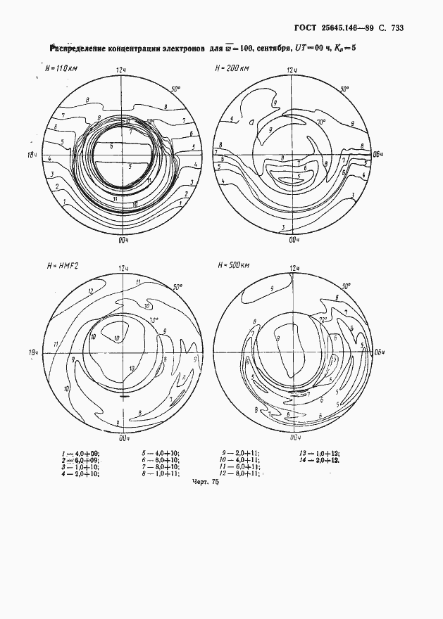 Страница 746 ГОСТ 25645.146-89