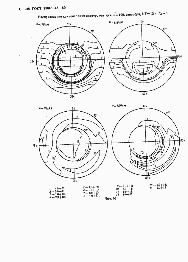 Страница 751 ГОСТ 25645.146-89