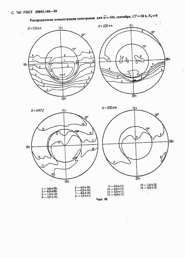 Страница 753 ГОСТ 25645.146-89