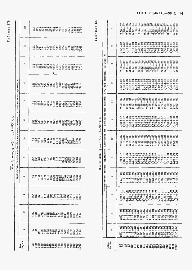 Страница 77 ГОСТ 25645.146-89