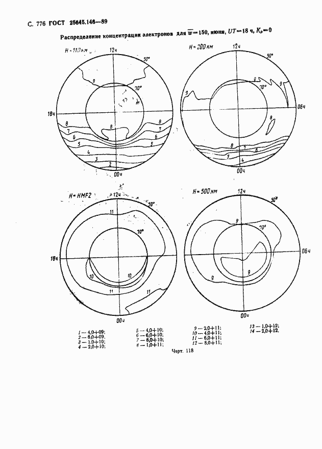 Страница 789 ГОСТ 25645.146-89