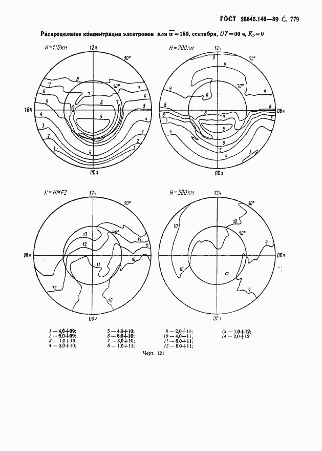 Страница 792 ГОСТ 25645.146-89