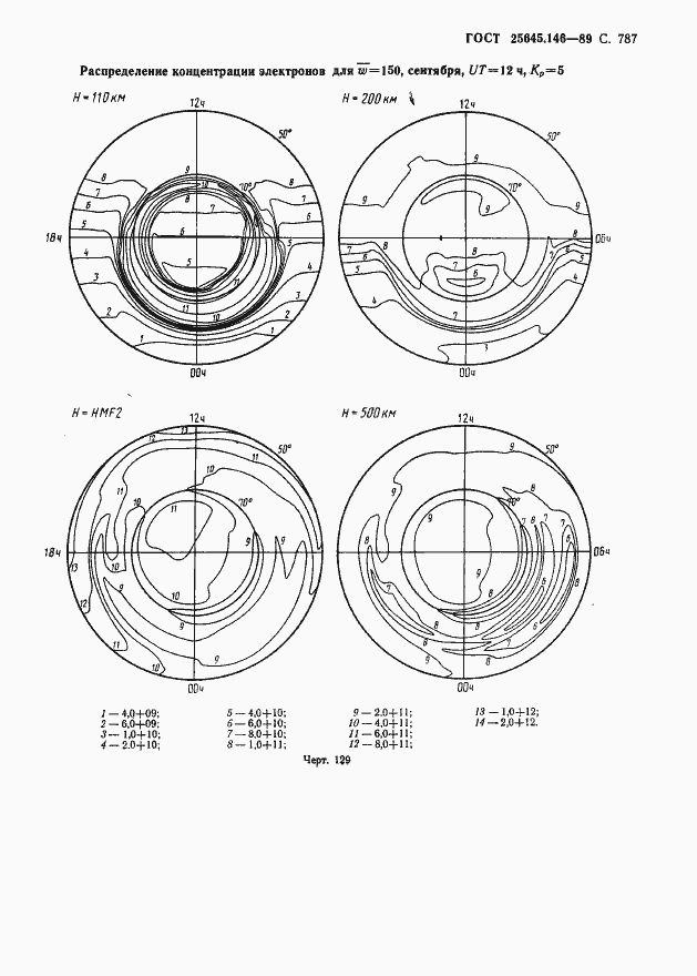 Страница 800 ГОСТ 25645.146-89