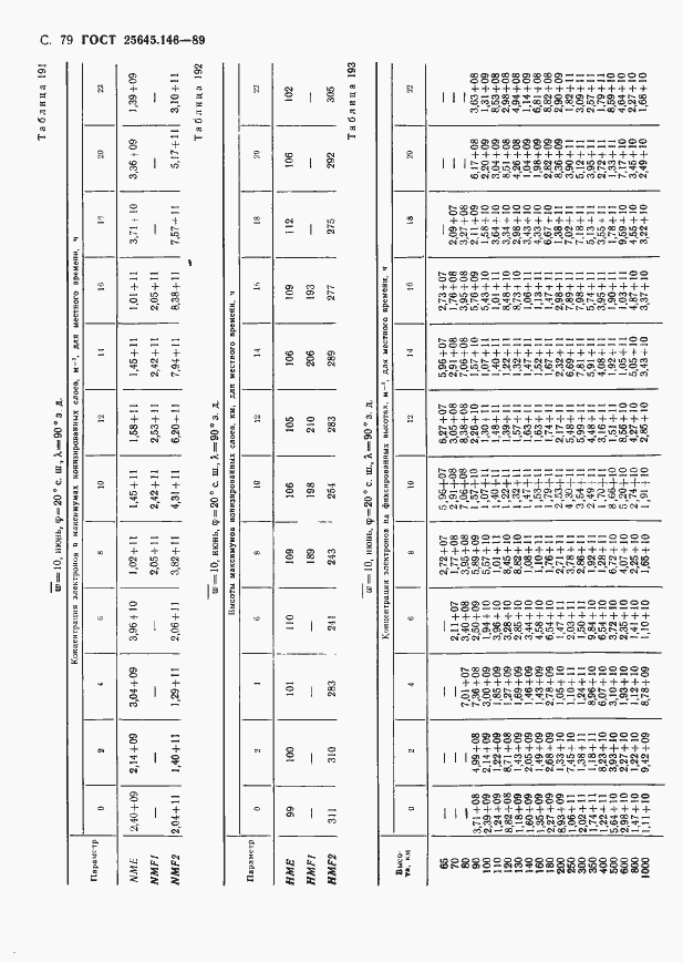 Страница 82 ГОСТ 25645.146-89