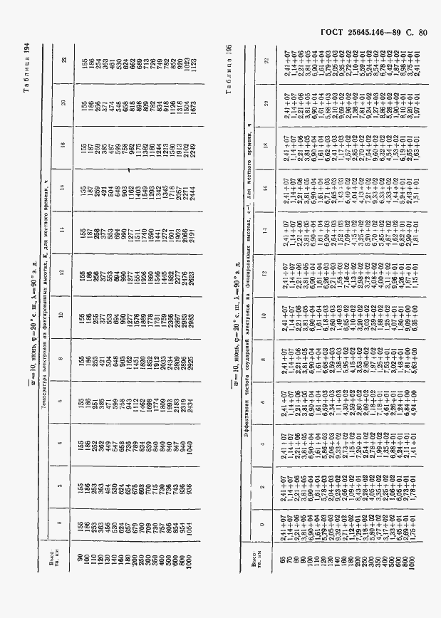 Страница 83 ГОСТ 25645.146-89