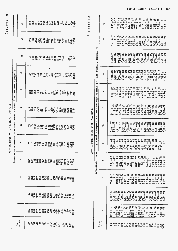 Страница 85 ГОСТ 25645.146-89