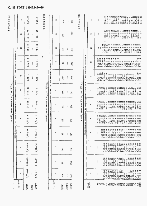 Страница 86 ГОСТ 25645.146-89