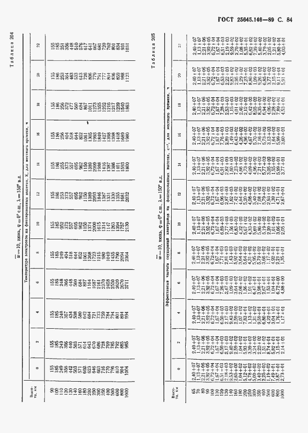 Страница 87 ГОСТ 25645.146-89