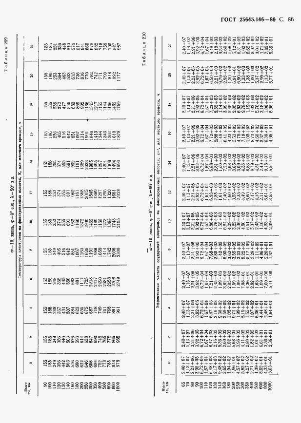 Страница 89 ГОСТ 25645.146-89