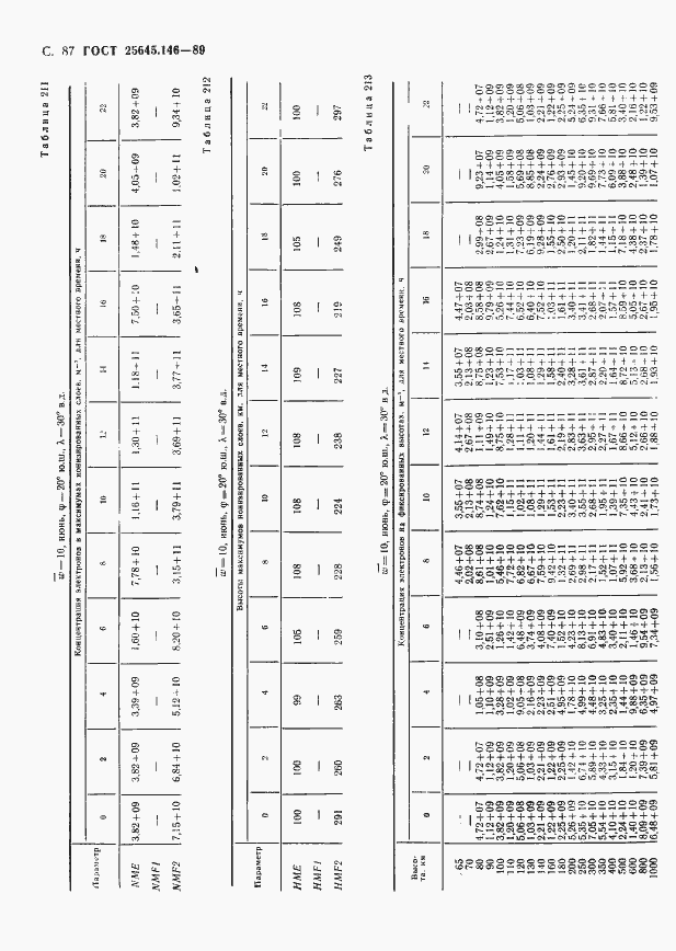Страница 90 ГОСТ 25645.146-89