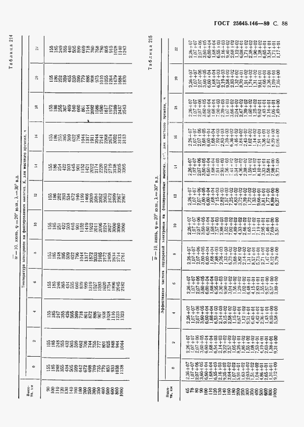 Страница 91 ГОСТ 25645.146-89