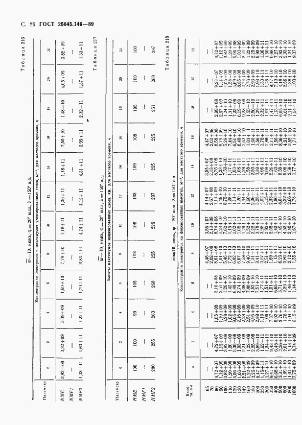 Страница 92 ГОСТ 25645.146-89
