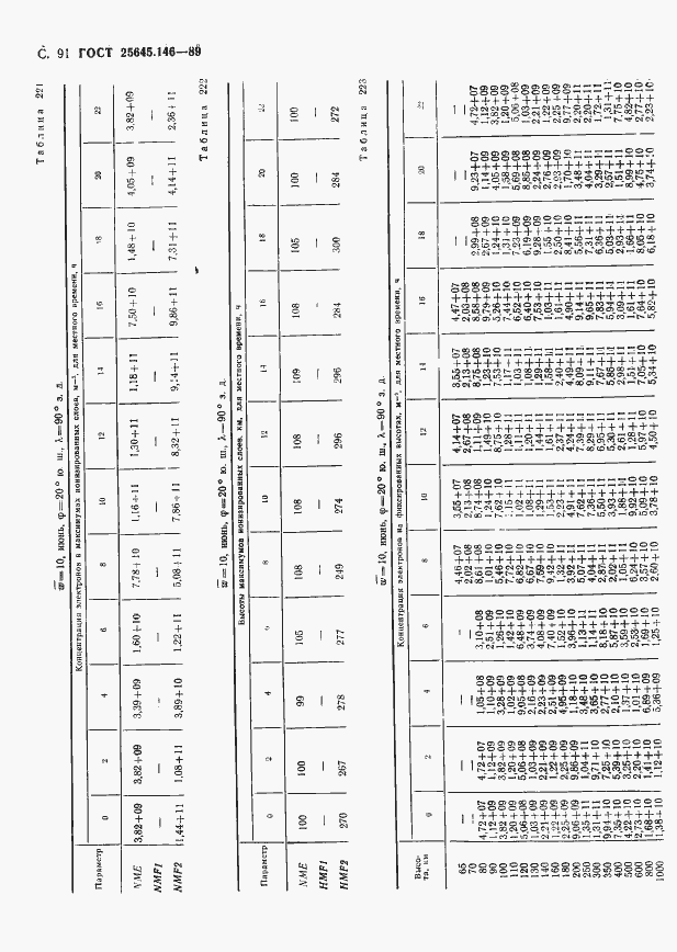 Страница 94 ГОСТ 25645.146-89