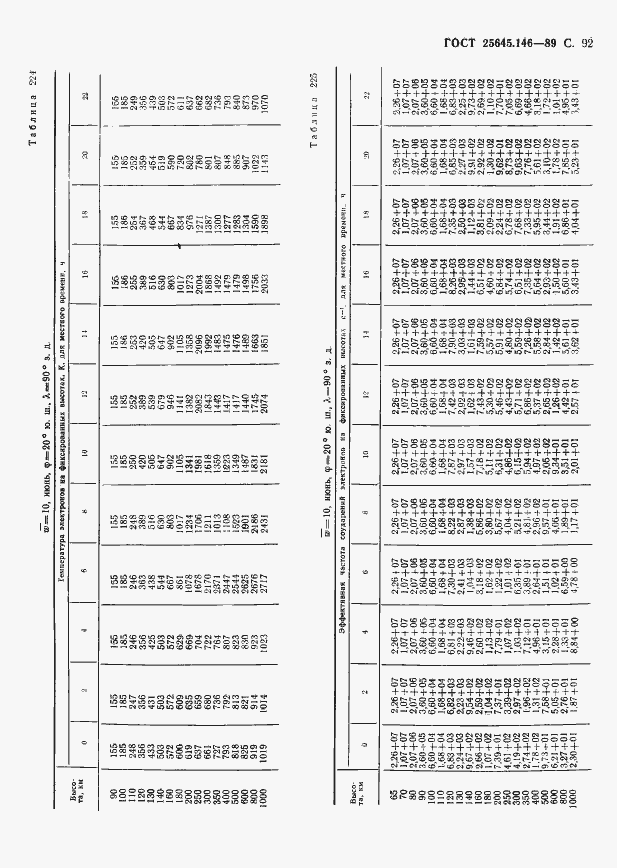 Страница 95 ГОСТ 25645.146-89