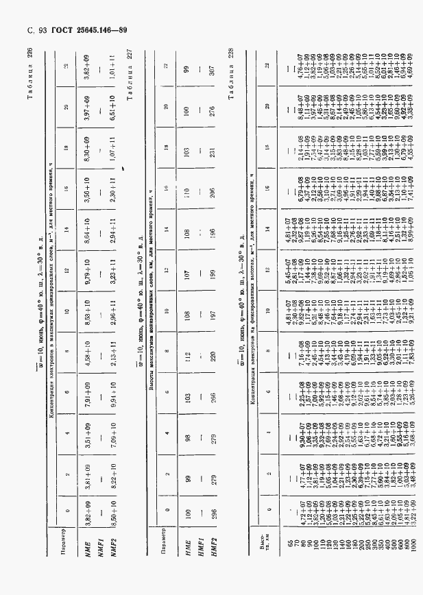 Страница 96 ГОСТ 25645.146-89