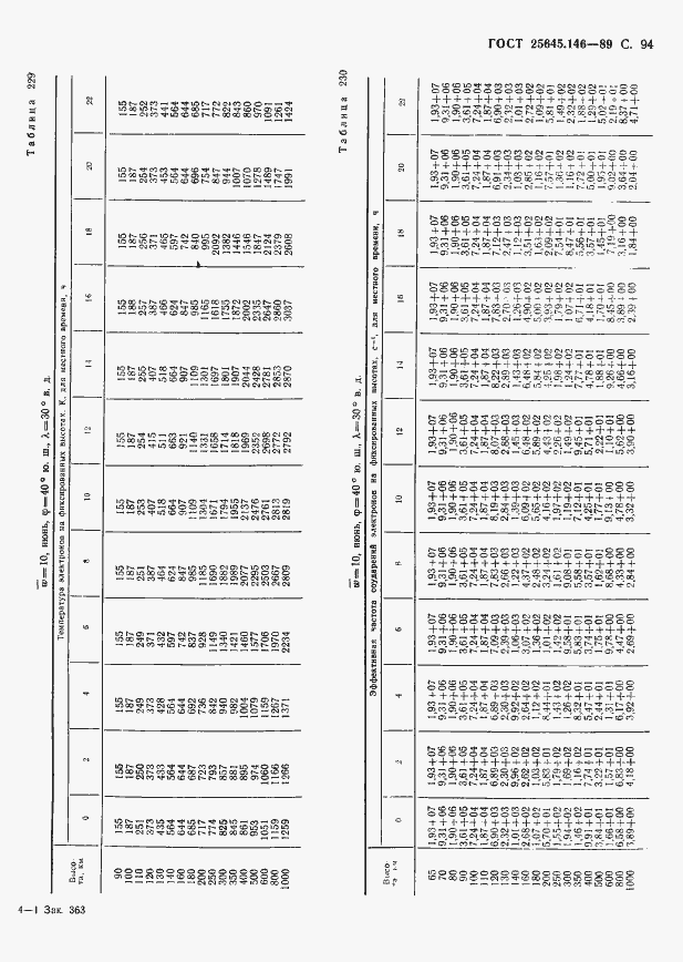 Страница 97 ГОСТ 25645.146-89