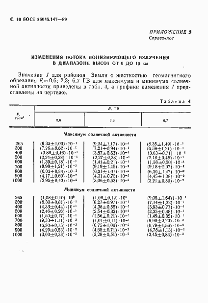 Страница 11 ГОСТ 25645.147-89