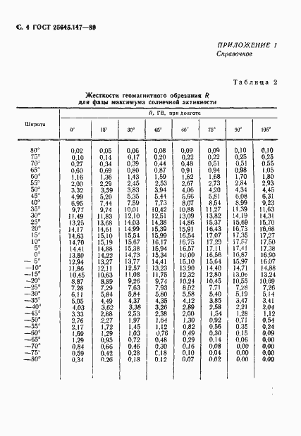 Страница 5 ГОСТ 25645.147-89