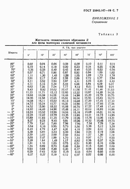 Страница 8 ГОСТ 25645.147-89