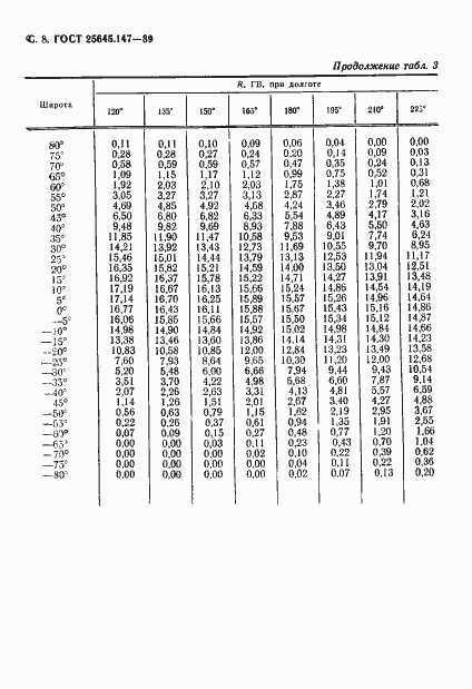 Страница 9 ГОСТ 25645.147-89