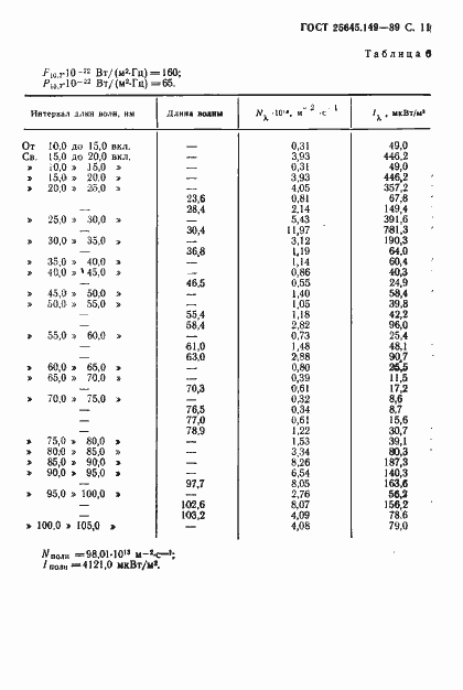 Страница 12 ГОСТ 25645.149-89