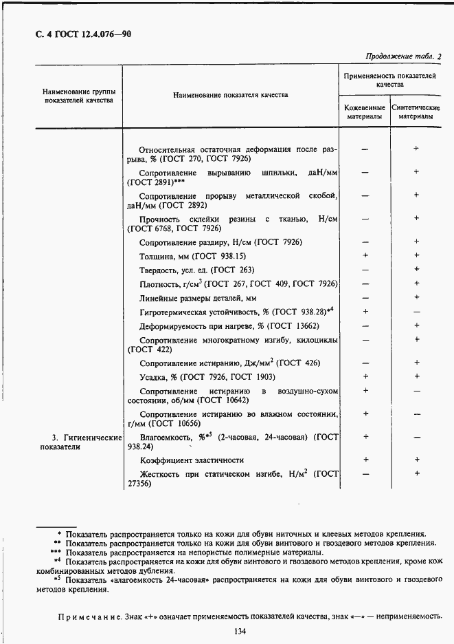 Страница 4 ГОСТ 12.4.076-90