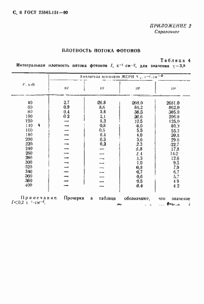 Страница 7 ГОСТ 25645.151-90